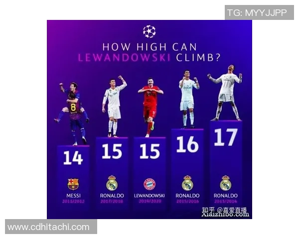 莱万金靴在望欧冠赛场10场狂轰12球领跑射手榜